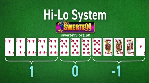 Hi-Lo counting system​